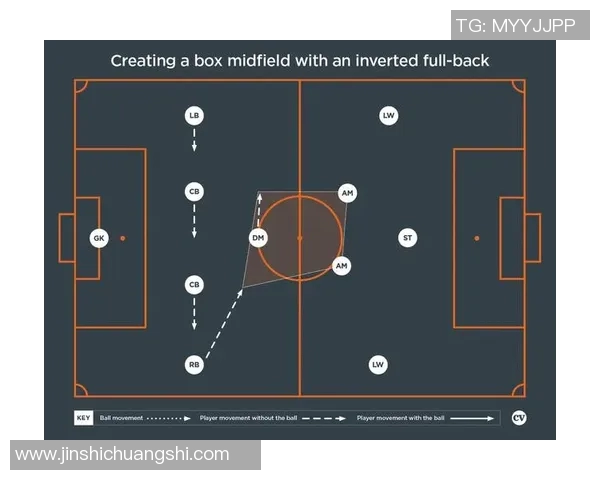 足球战术解析:4-3-3阵型的进攻秘密